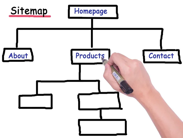 sitemap, pedigree, website hierarchy, sitemap, sitemap, sitemap, sitemap, sitemap. How to Build Digital Product Funnels: Map and Measure