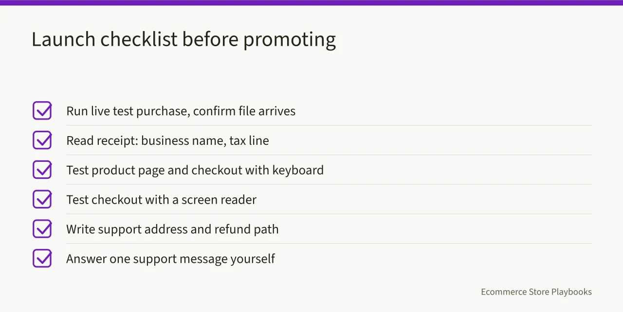 Checklist of four launch tests before promoting a digital product (Ecommerce store playbooks for digital products: what to build first)